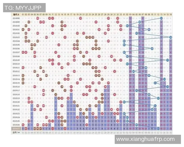 双色球红球尾数走势图分析与预测技巧分享